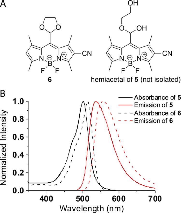 Figure 5