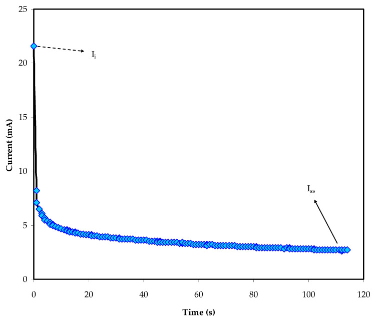 Figure 9