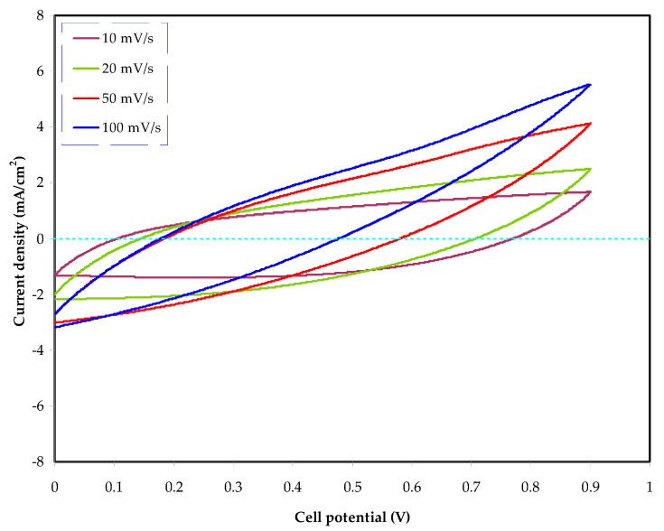 Figure 11