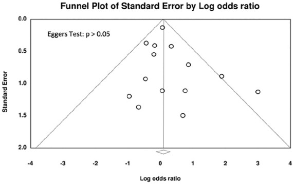 Supplemental Figure S2.