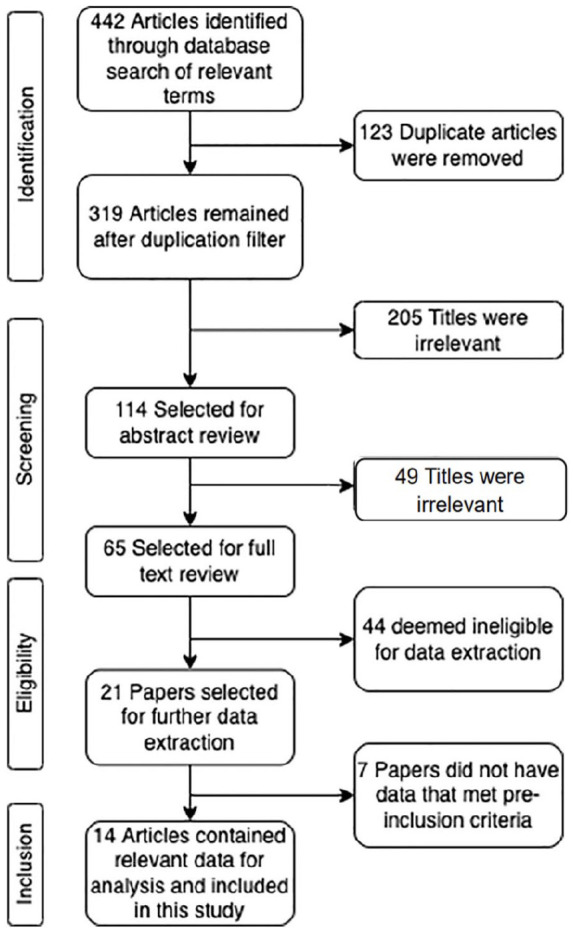 Supplemental Figure S1.