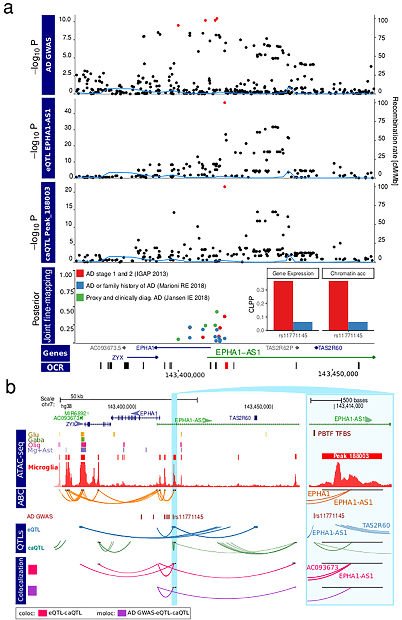 Extended Data Fig. 6