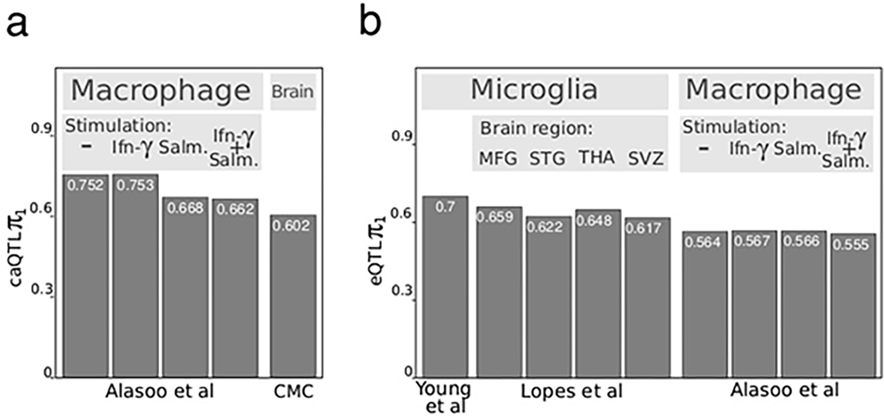 Extended Data Fig. 4