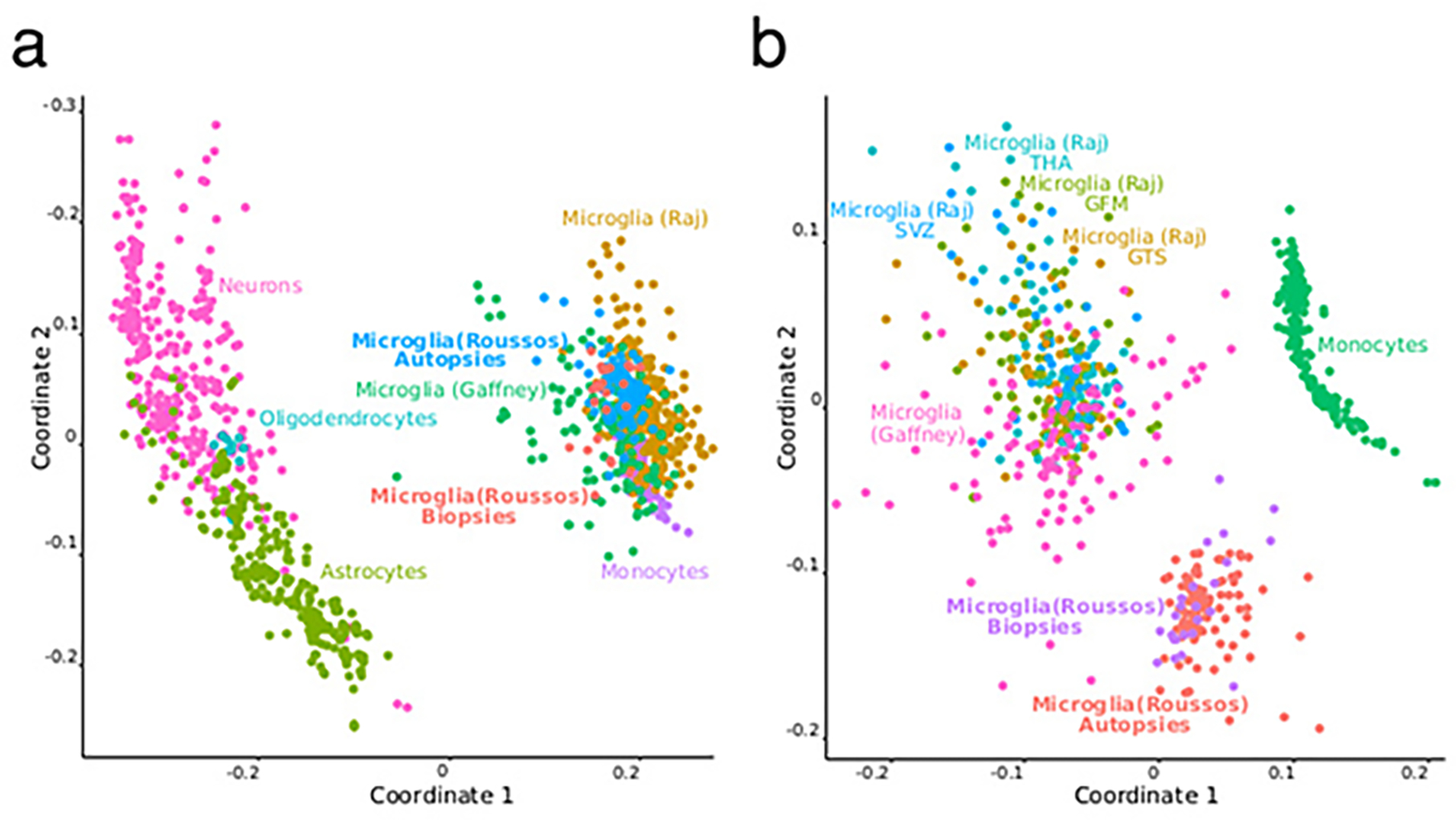 Extended Data Fig. 3