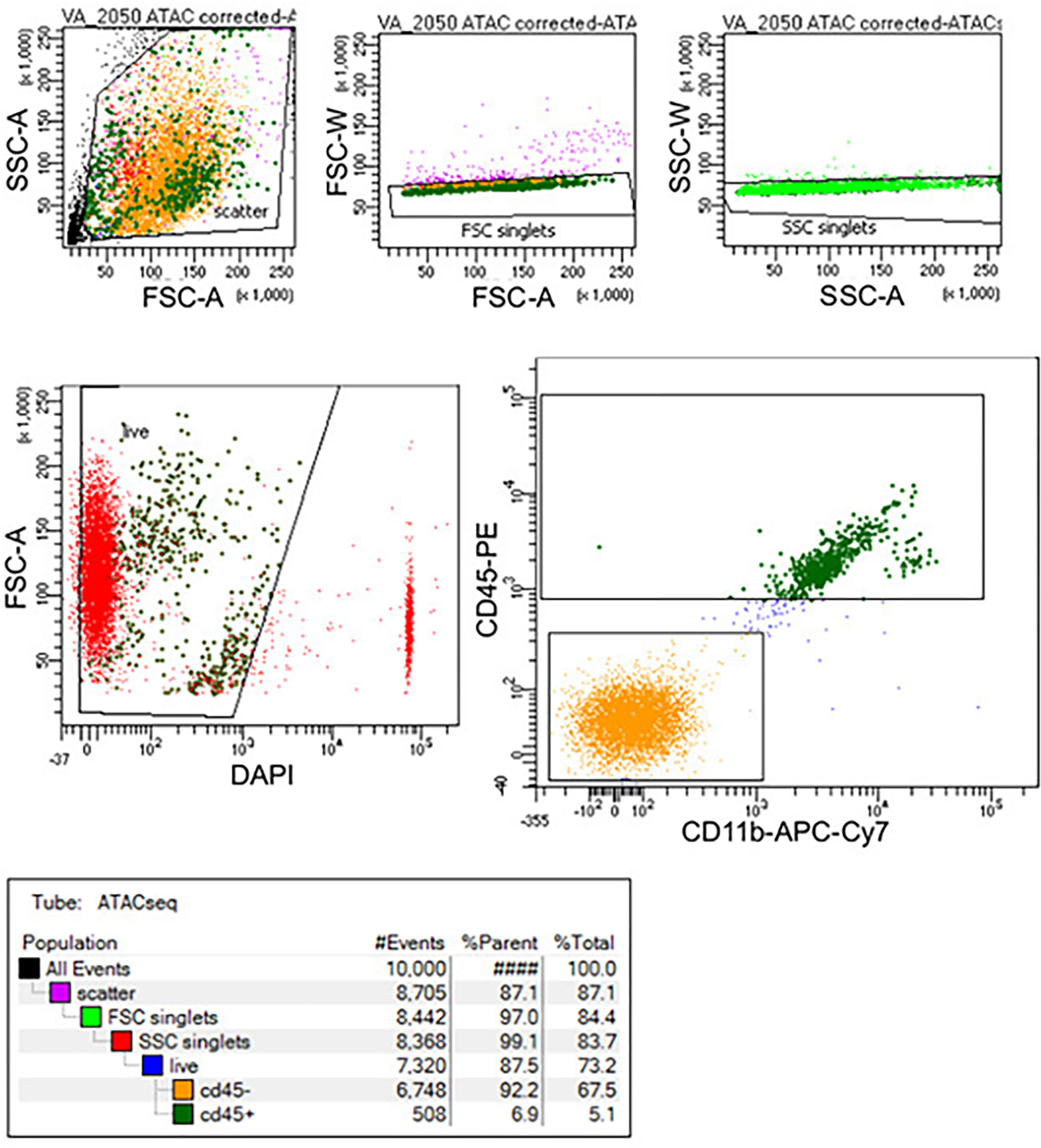 Extended Data Fig. 2