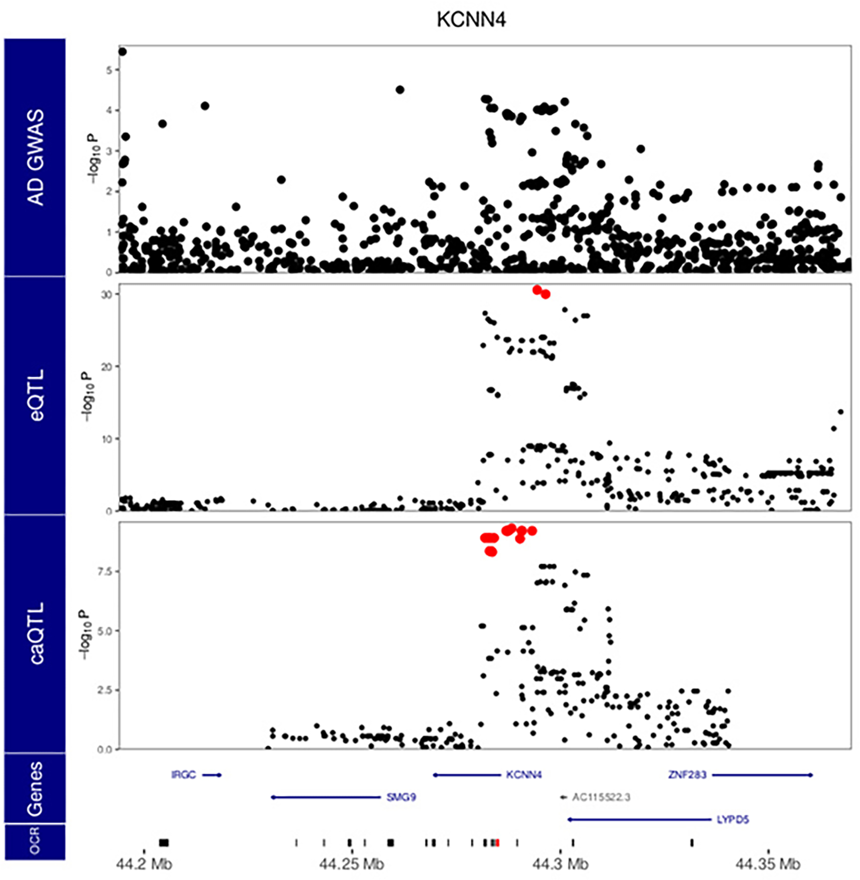 Extended Data Fig. 10