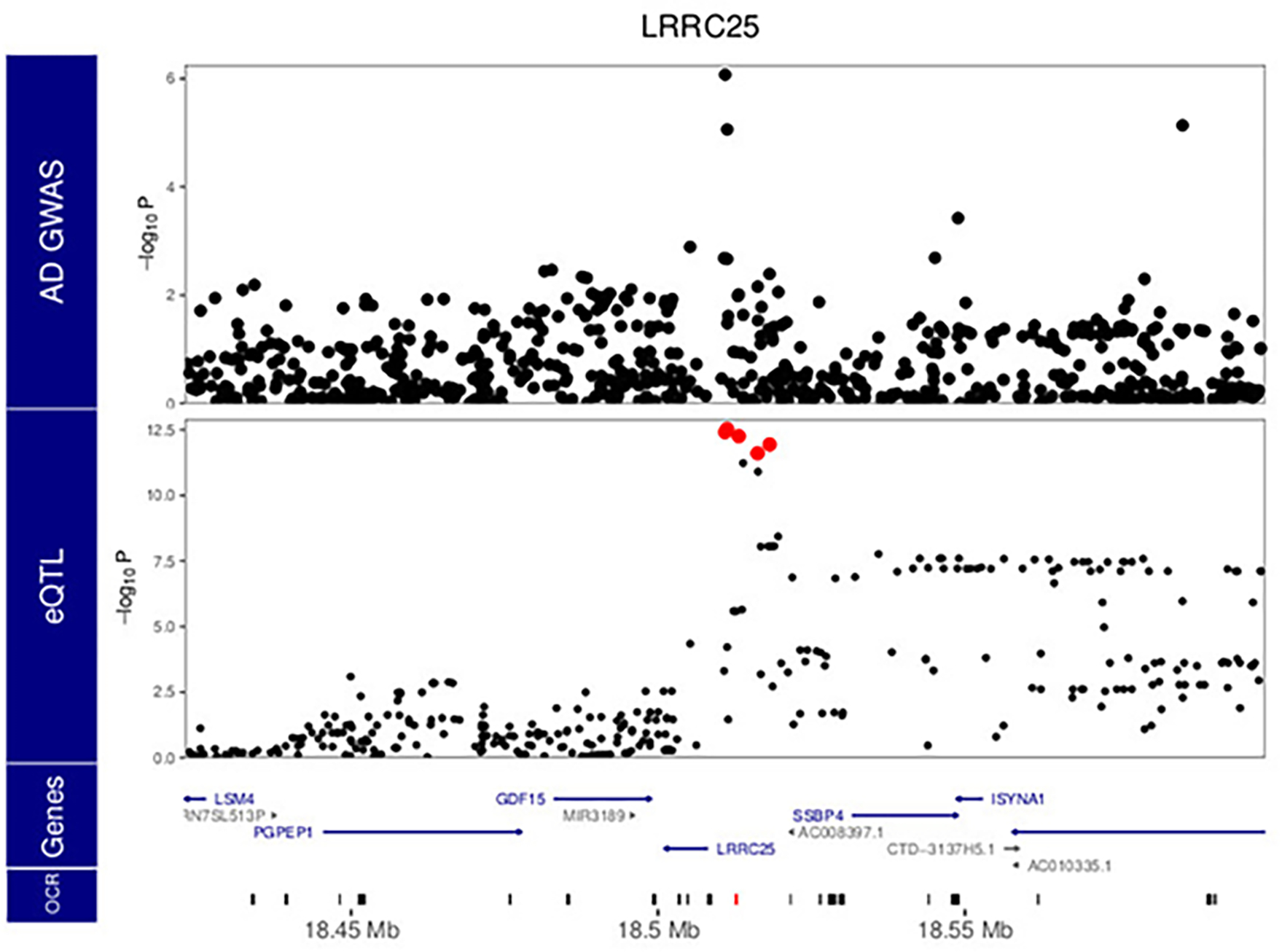 Extended Data Fig. 9