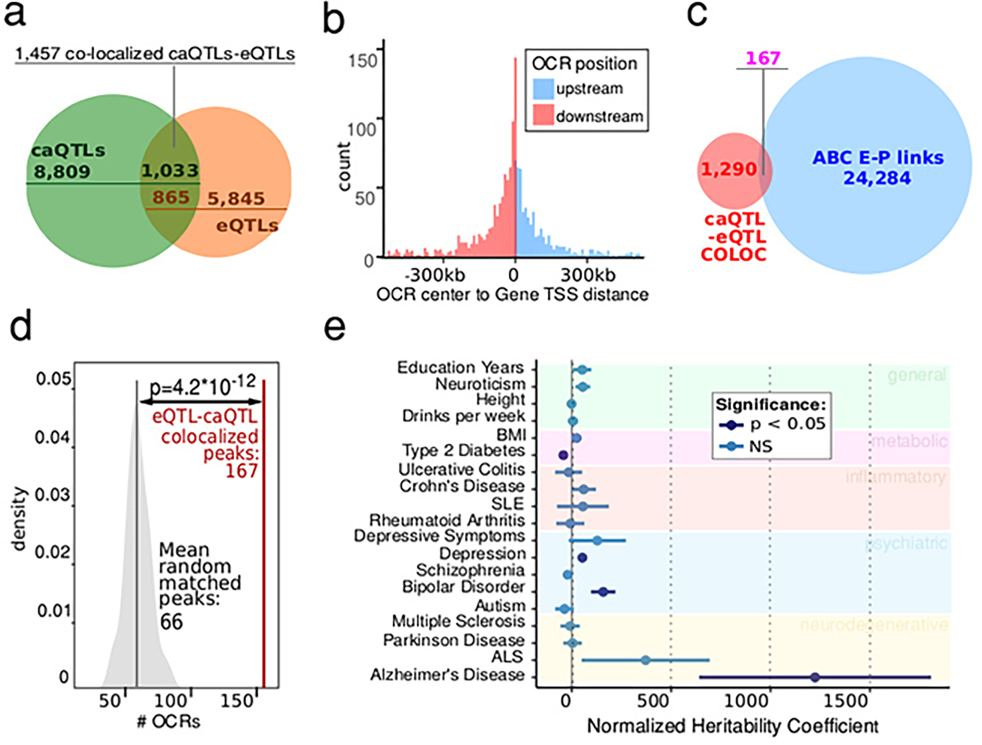 Extended Data Fig. 5