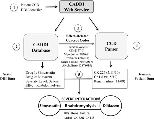 Figure 2.