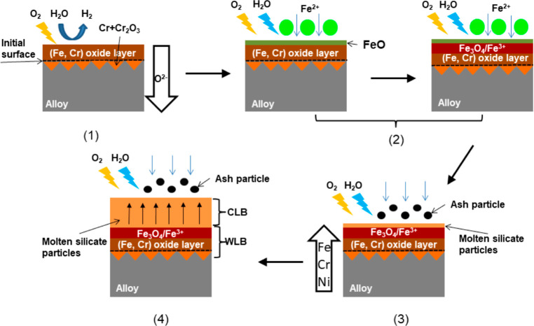 Figure 10