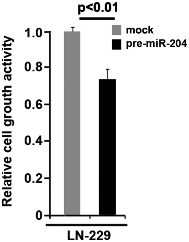 Figure 10.