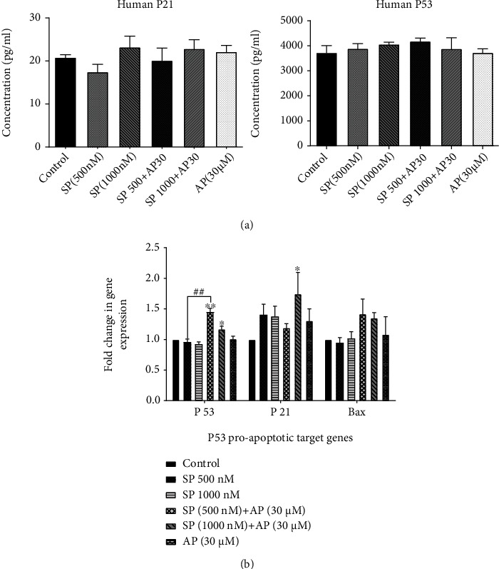 Figure 5