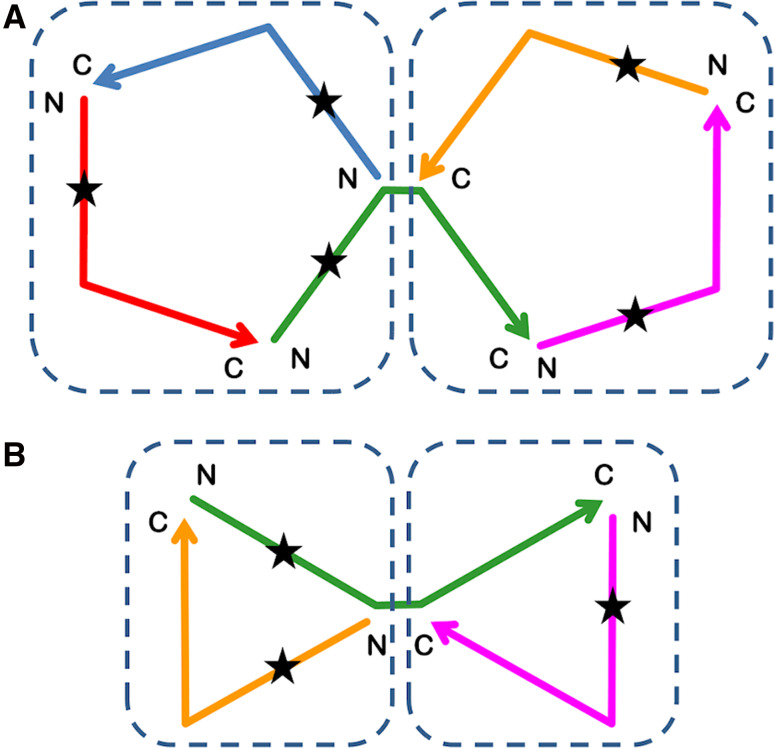 Fig. 3