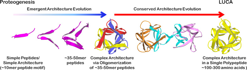 Fig. 4