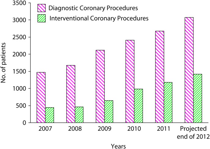 Figure 4. 