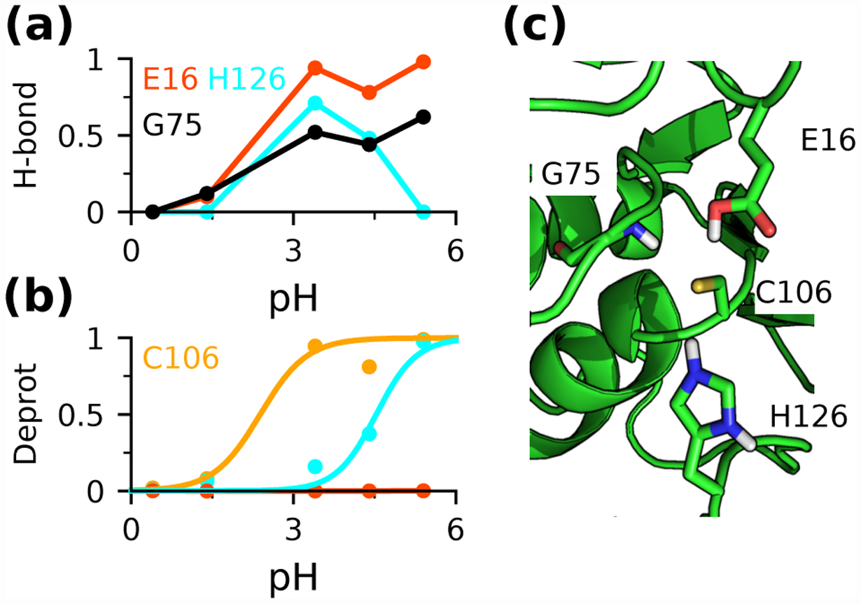 Figure 3: