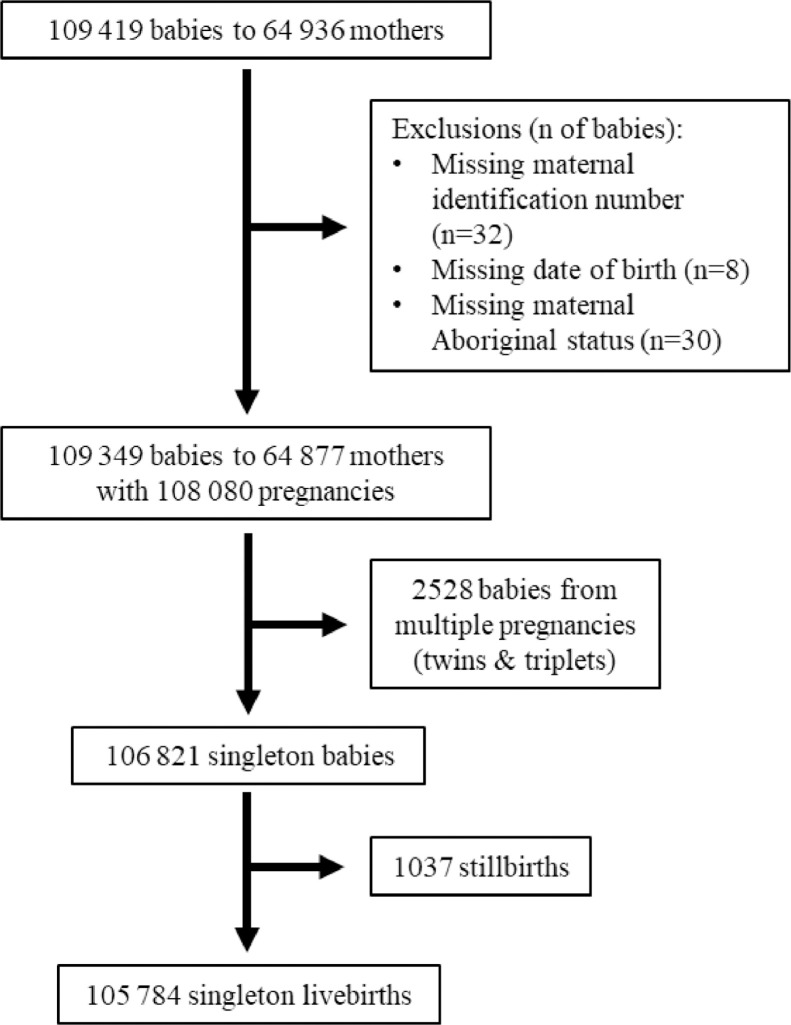 Fig 1