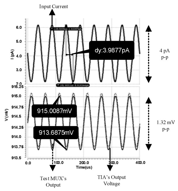 Figure 12