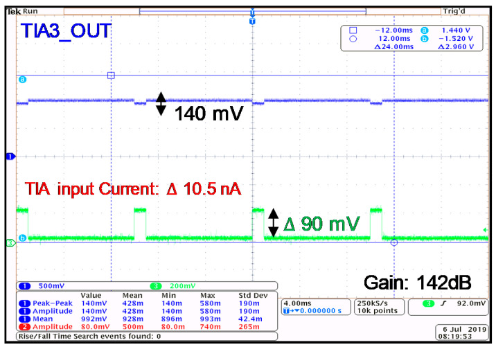 Figure 15