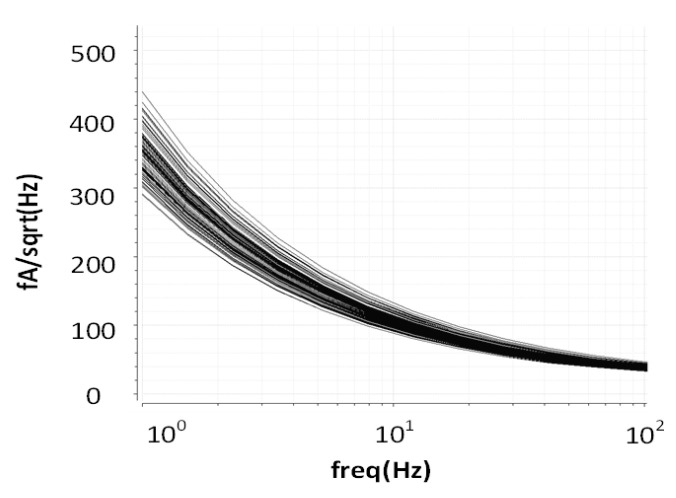 Figure 11