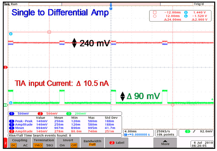 Figure 16