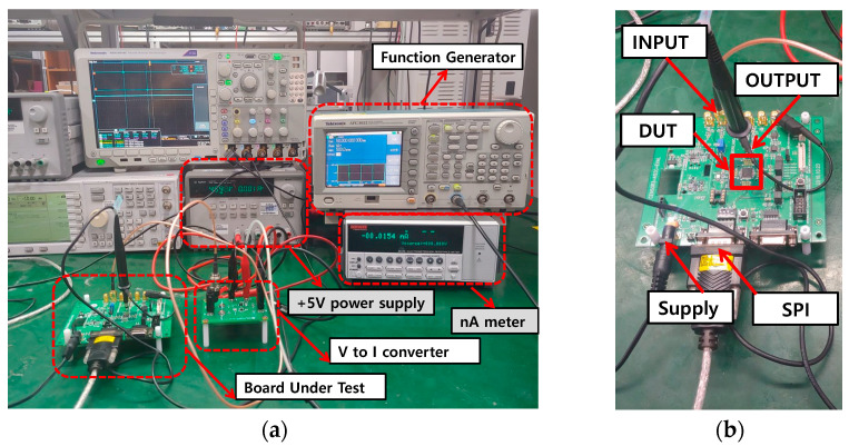 Figure 14