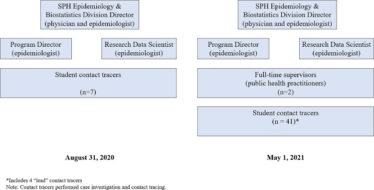 Fig 1