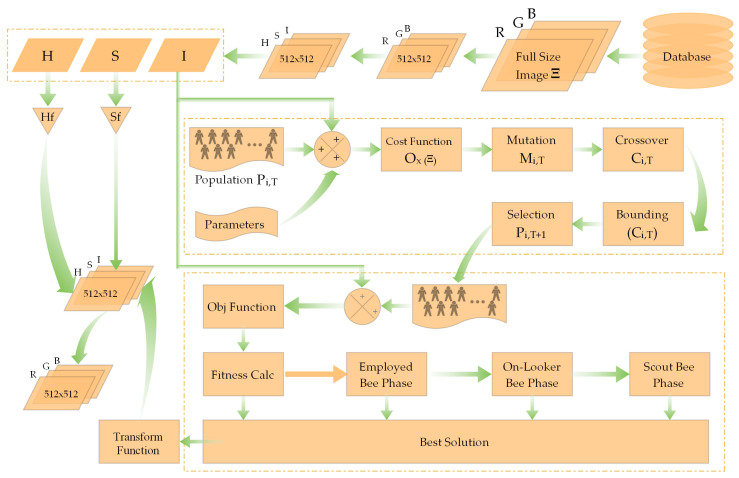 Figure 4