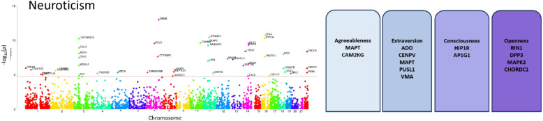 Figure 4: