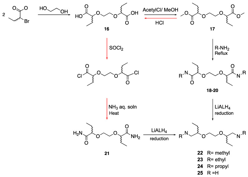 Scheme 2