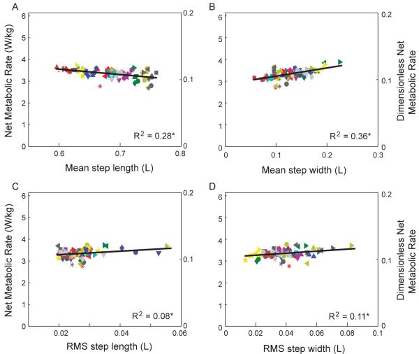 Figure. 4