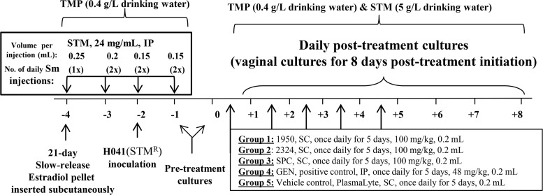 FIG 2