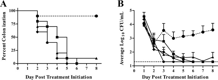 FIG 3