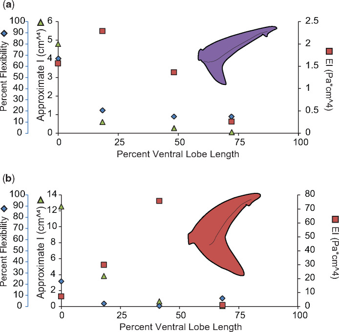 Fig. 9