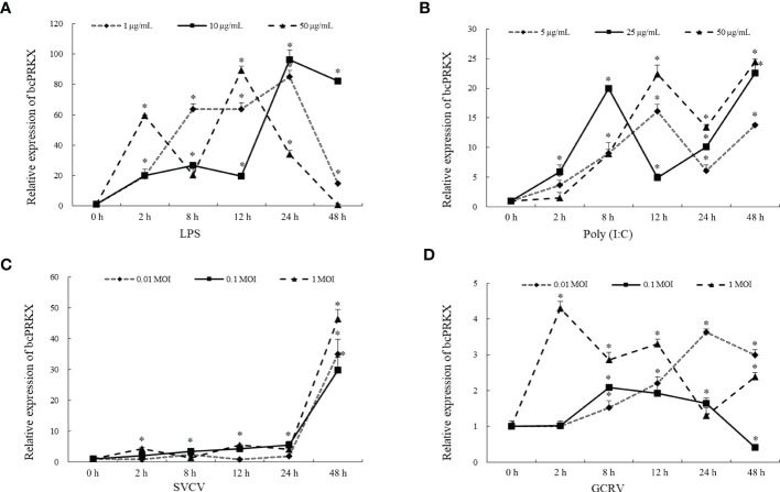 Figure 3