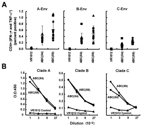 FIG. 4.