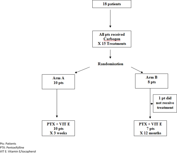 Figure 1: