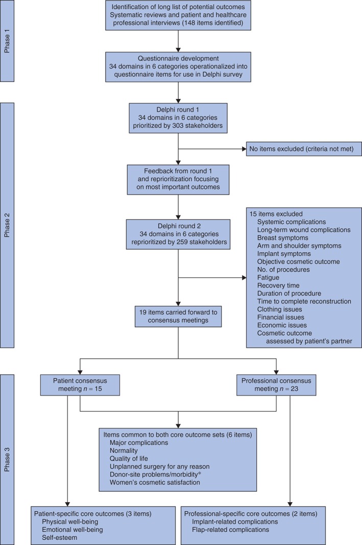 BJS-9883-FIG-0001-c