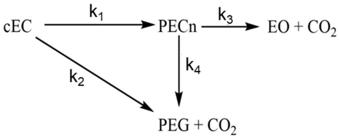 Scheme 4
