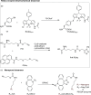 Figure 28