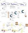 Figure 27