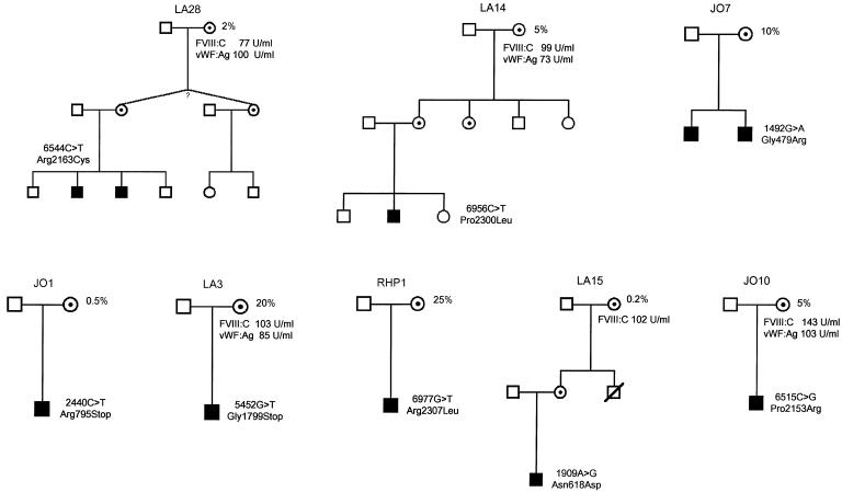 Figure  1