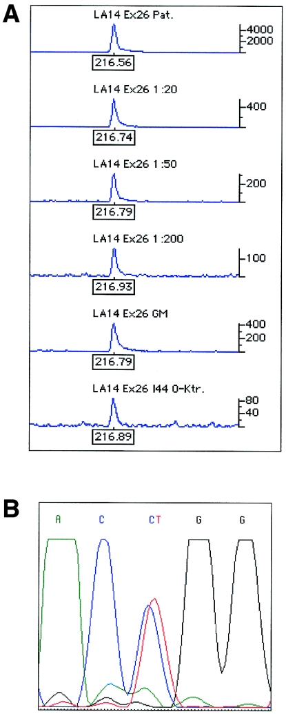 Figure  3