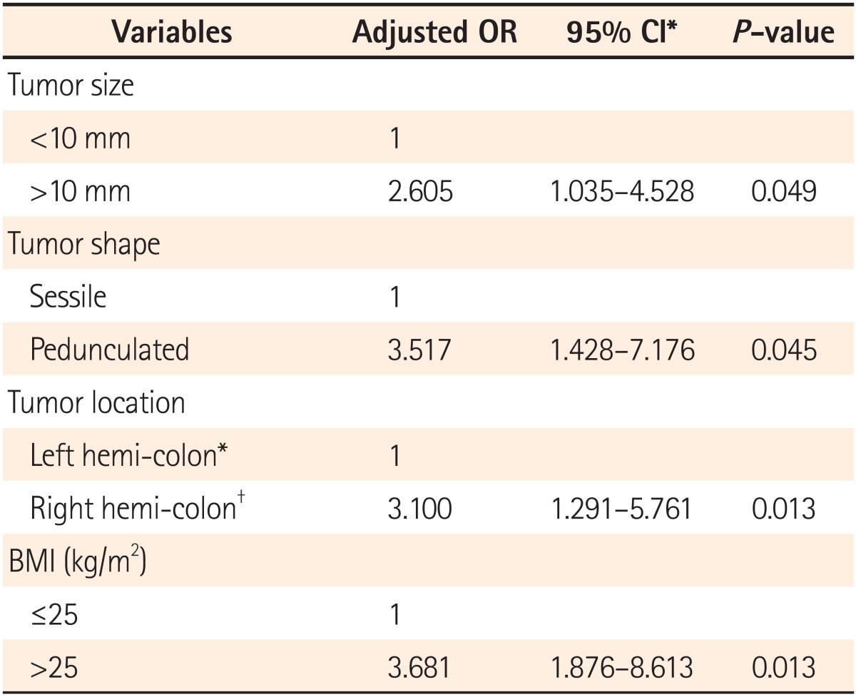 graphic file with name ir-13-160-i003.jpg