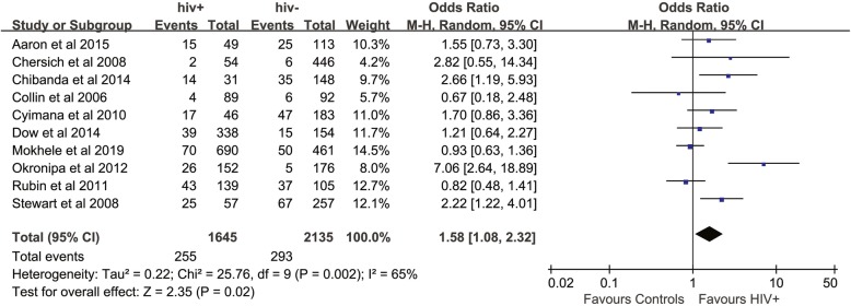 Fig. 4