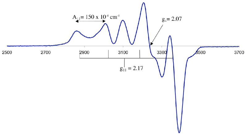 Figure 8