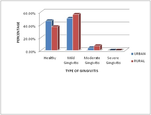 [Table/Fig-2]: