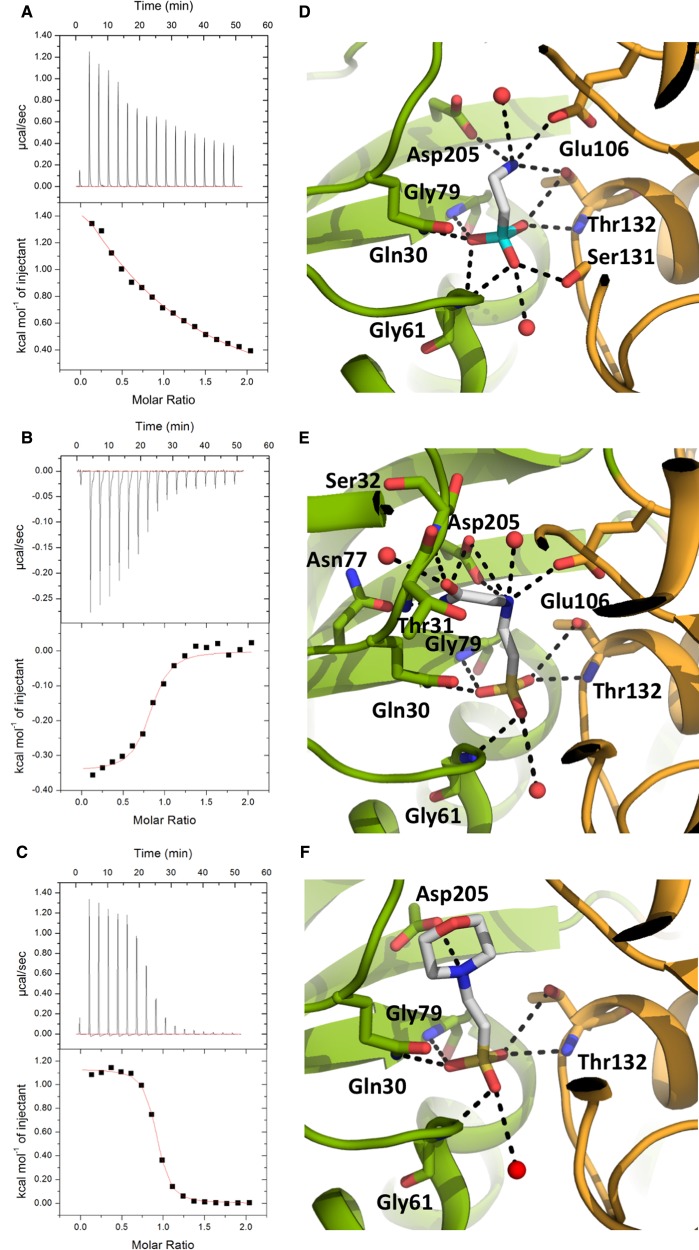 Figure 2.