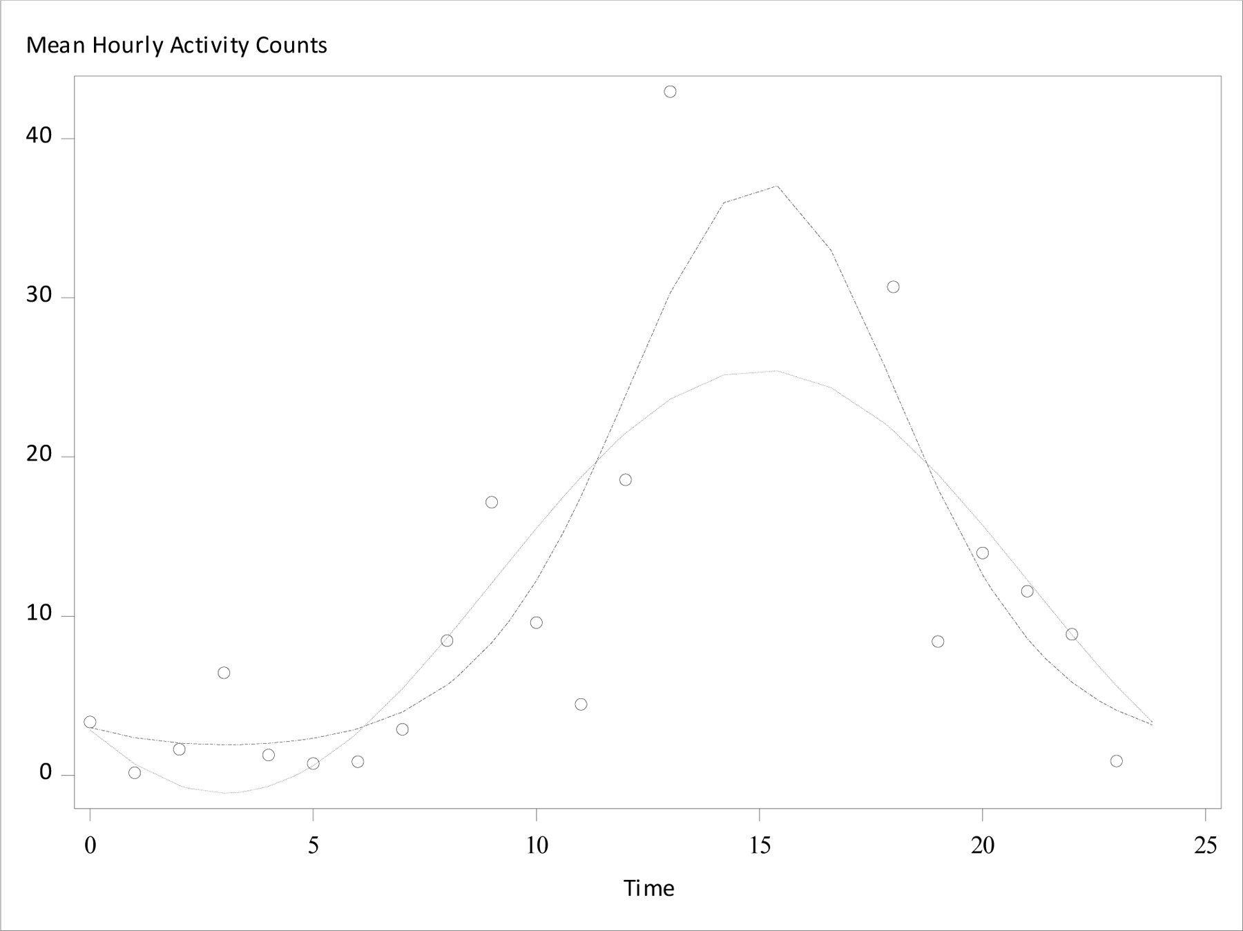 Figure 1: