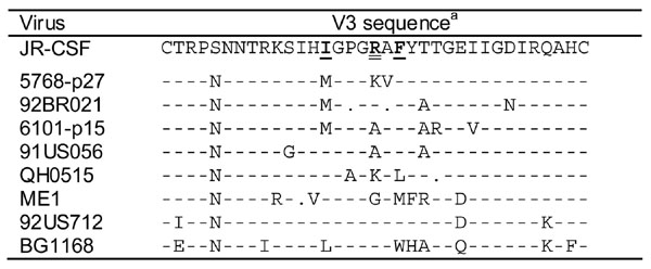 graphic file with name nihms25797t5.jpg